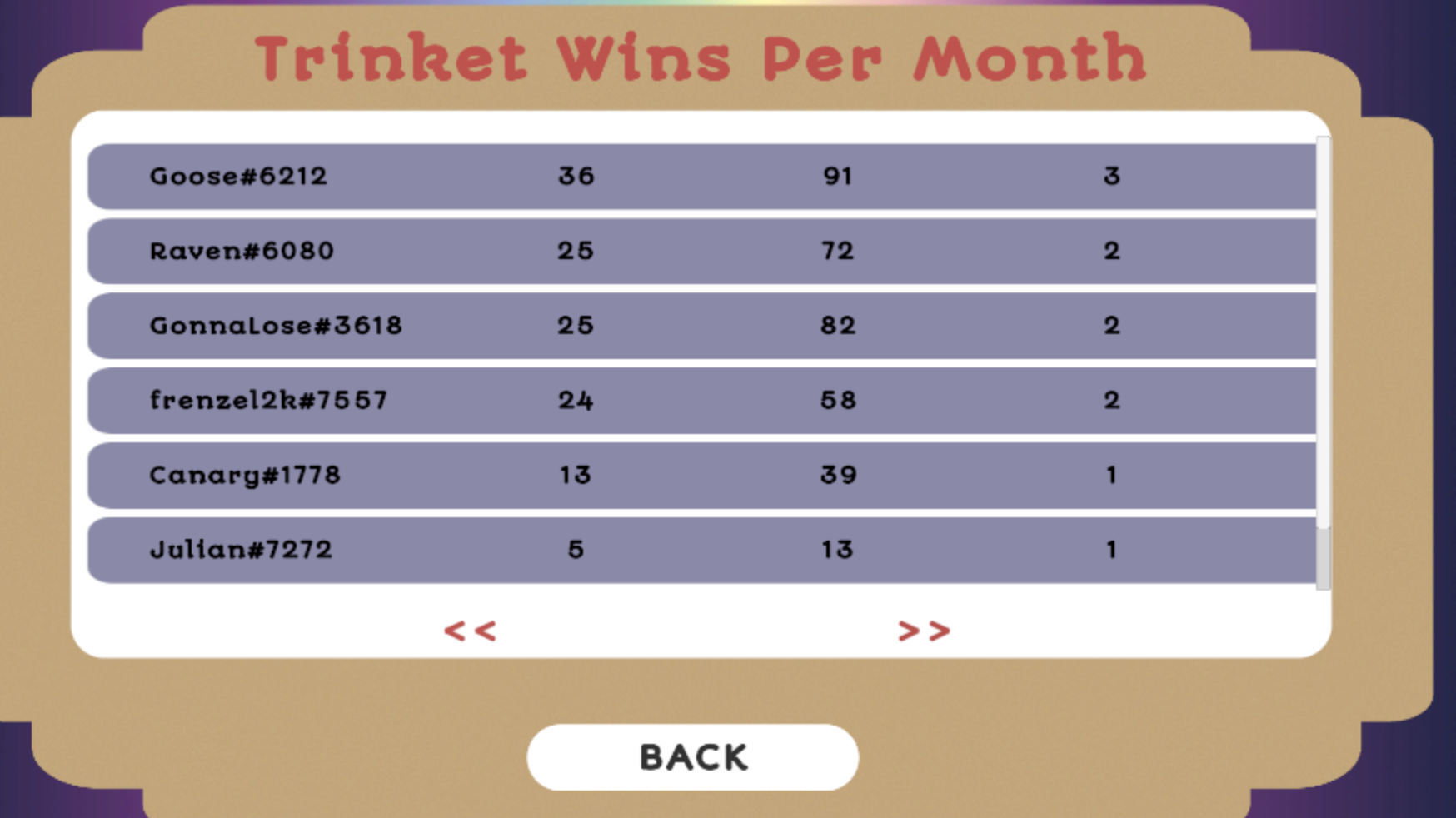 TRINKETS Screenshot 9